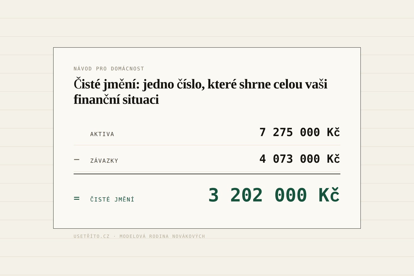 rozvaha domácnosti: aktiva minus závazky se rovná čisté jmění