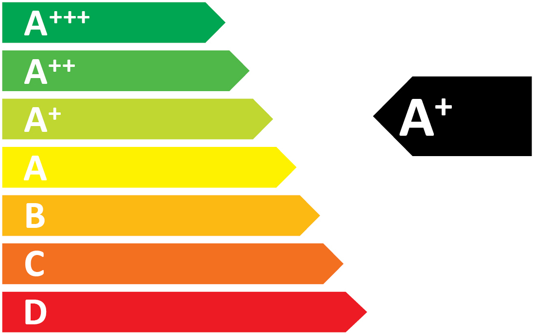 energetický štítek s energetickými třídami
