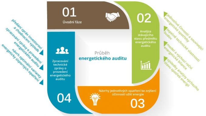 pruheh-en-auditu